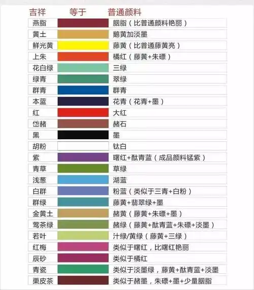 24色日本吉祥颜彩和普通颜色对照表:工笔花鸟画常用色彩调配表:调色