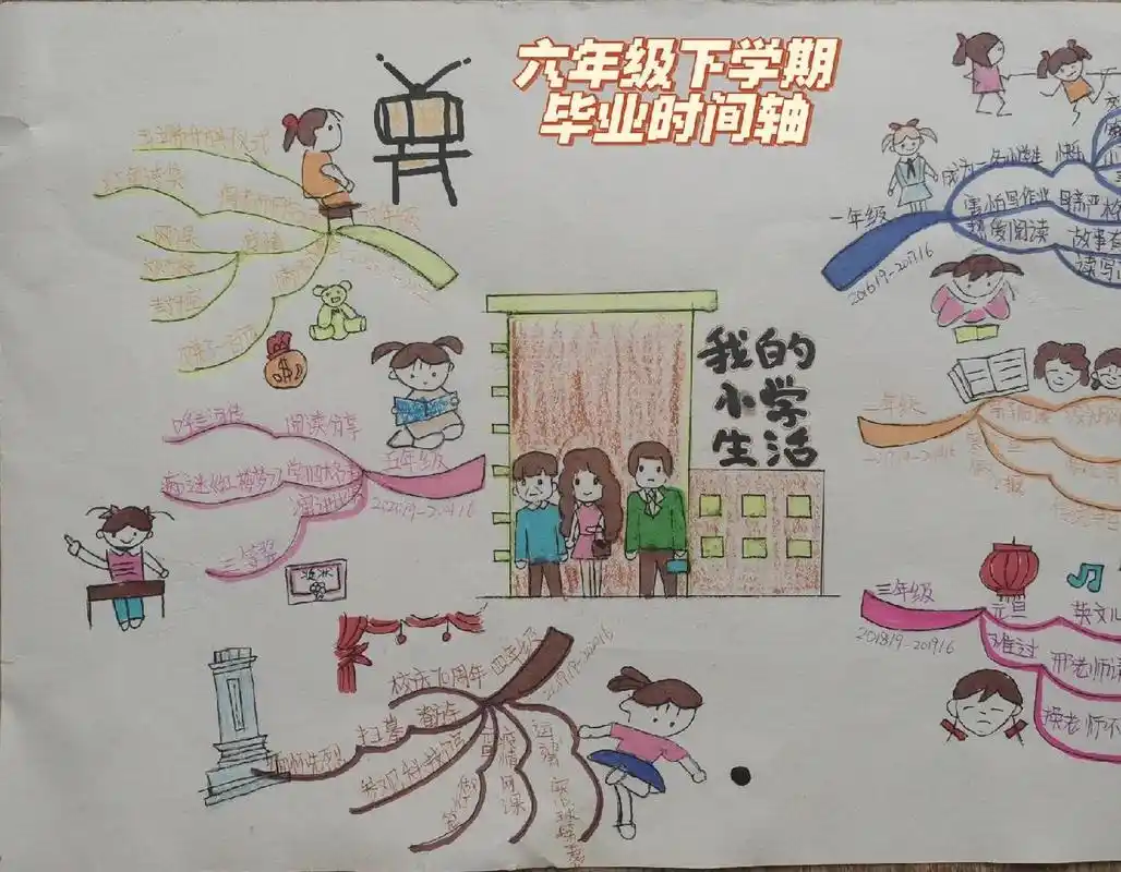 小学六年级第六单元作业——毕业时间轴 六年级下册,第六单元 难忘的