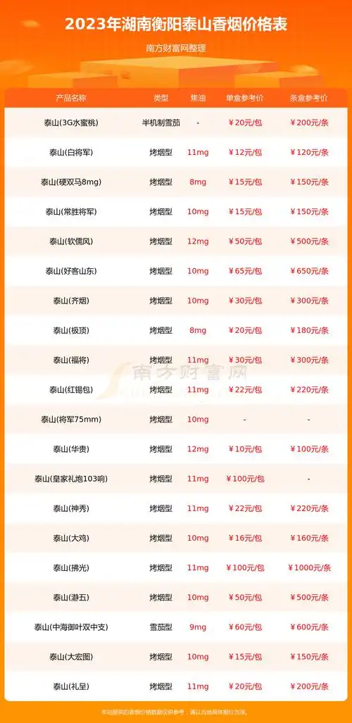2023年湖南衡阳泰山香烟一盒多少钱泰山香烟价格表一览