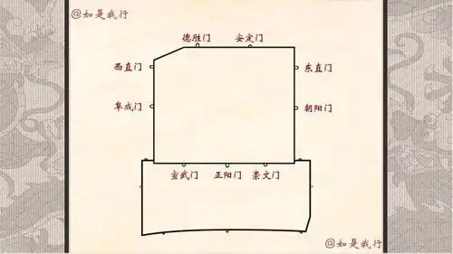 了解北京九门的使用