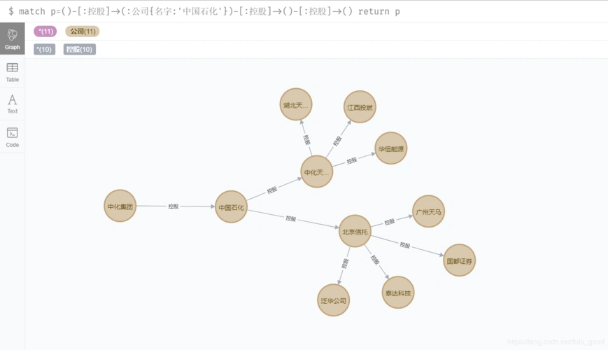 neo4j 应用案例——工商企业图谱