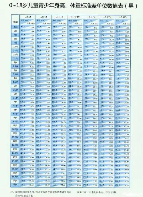 中国各省男女平均身高表