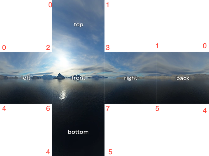 metal入门教程七天空盒全景