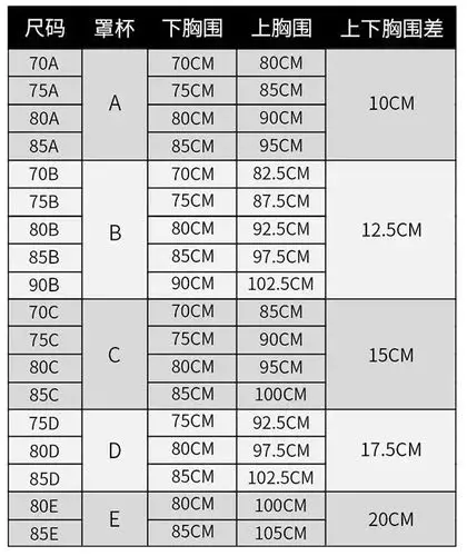 米兰达可儿的神奇bra无钢圈超聚拢轻薄透气罩杯一秒从a到c