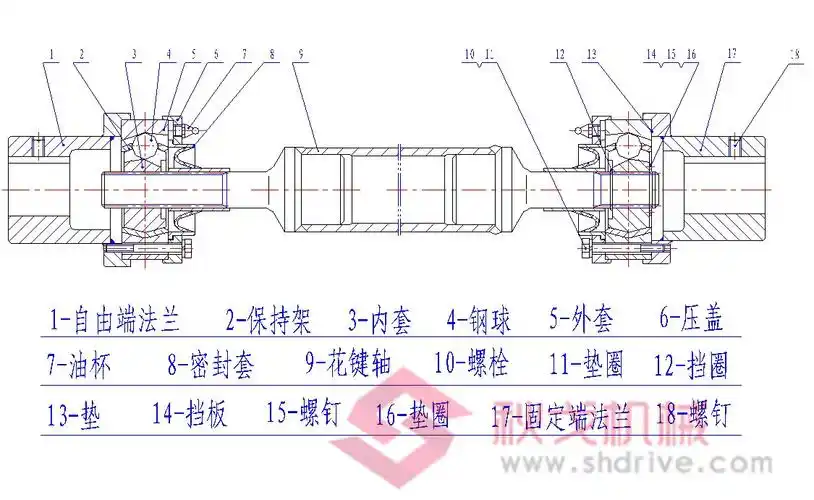 球笼联轴器百科