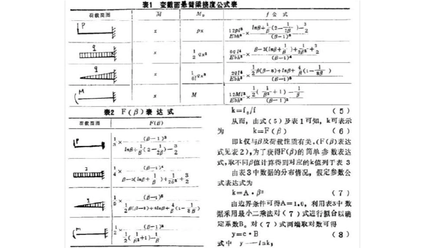 变截面悬臂梁挠度计算方法