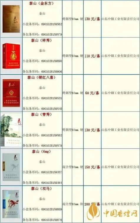 泰山常胜将军香烟价格2020 泰山系列香烟价位2020