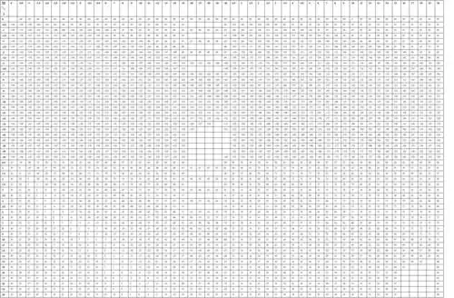 心电图电轴查对表