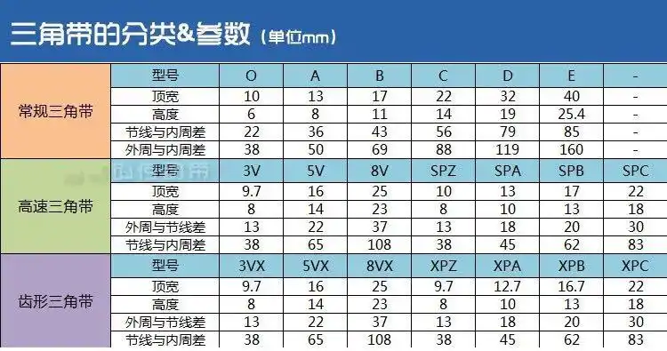 凯欧传动带橡胶皮带三角带b型 b1778/b1800/b1803/b1829/b1850 b1778