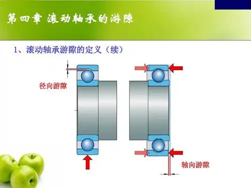 第四章 滚动轴承的游隙 1,滚动轴承游隙的定义(续) 径向游隙 轴向游隙