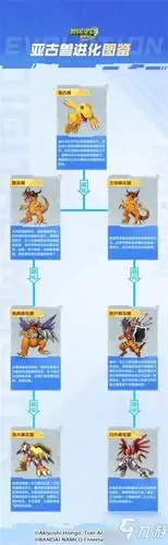 数码宝贝新世纪亚古兽体系曝光热门数码宝贝介绍