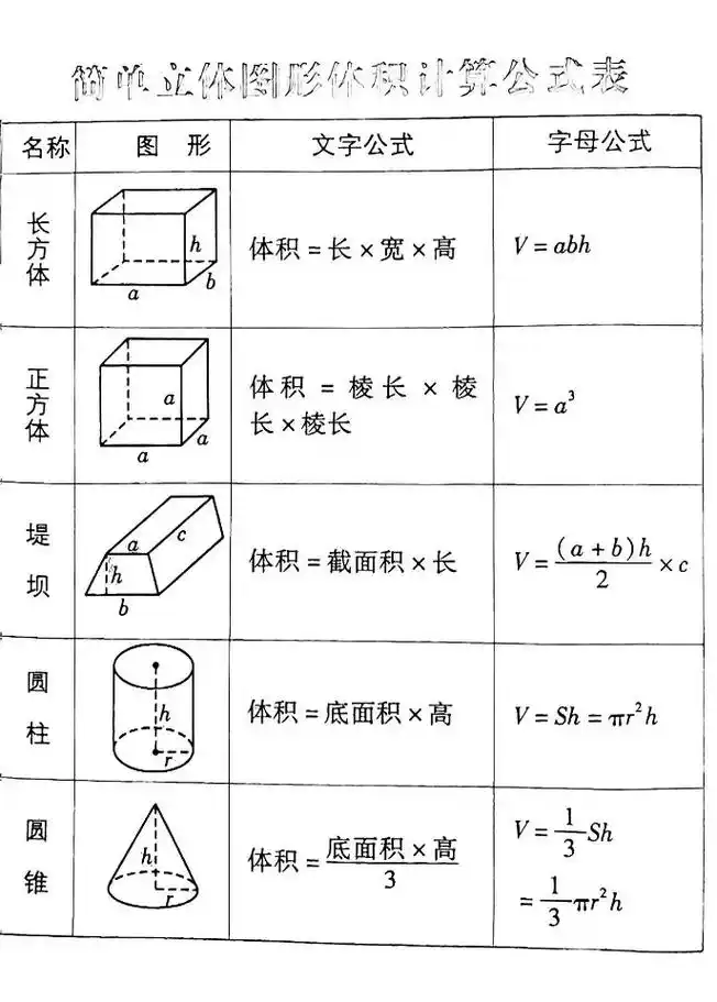 面积体积公式#期末考试#小学学习资料分享#小升初数学#家长收藏孩子