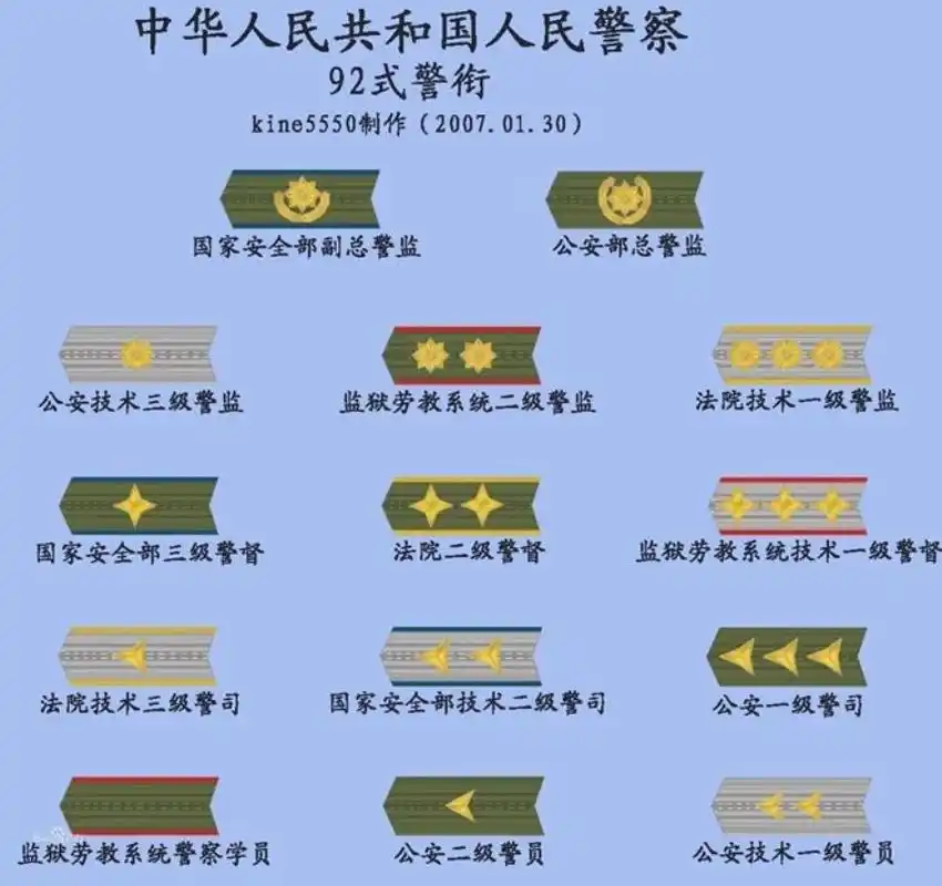 这是新中国历史上第一套警衔,但只是作为过渡式警衔,同时,增加肩章