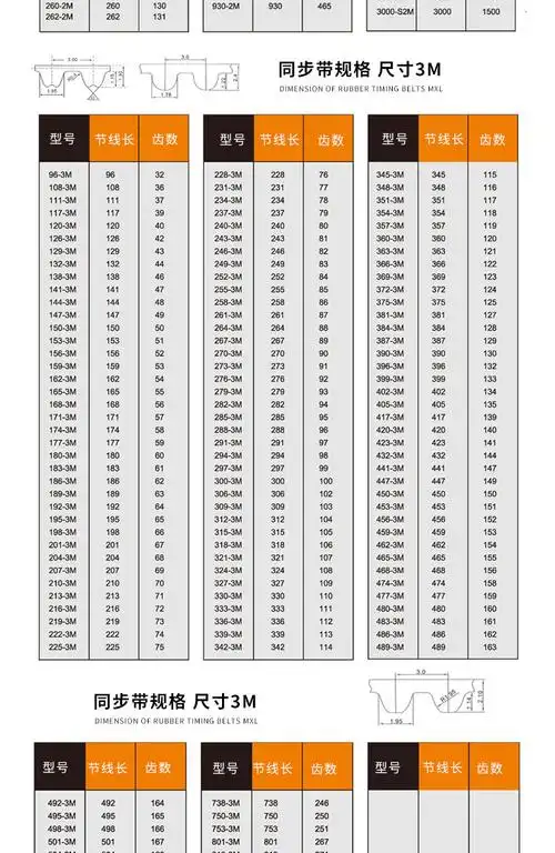 齿轮同步带传动橡胶聚氨酯钢丝pu开口输送机械工业皮带定做同步轮_7折