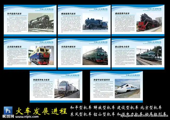 中国火车发展进程图片