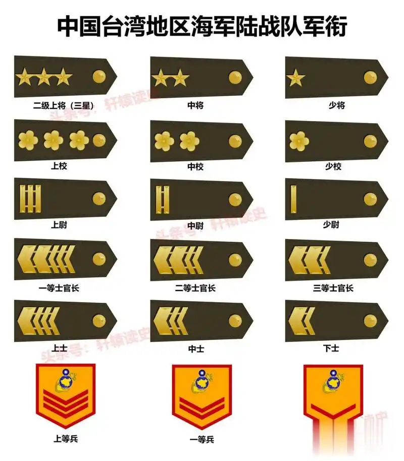 中国台湾地区海军陆战队军衔