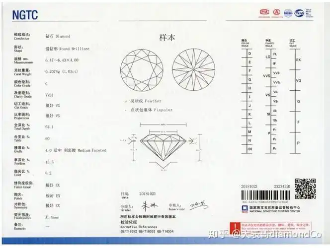 钻戒挑选全攻略——读懂国检(ngtc)钻石鉴定证书
