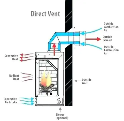 壁炉烟管百科全书
