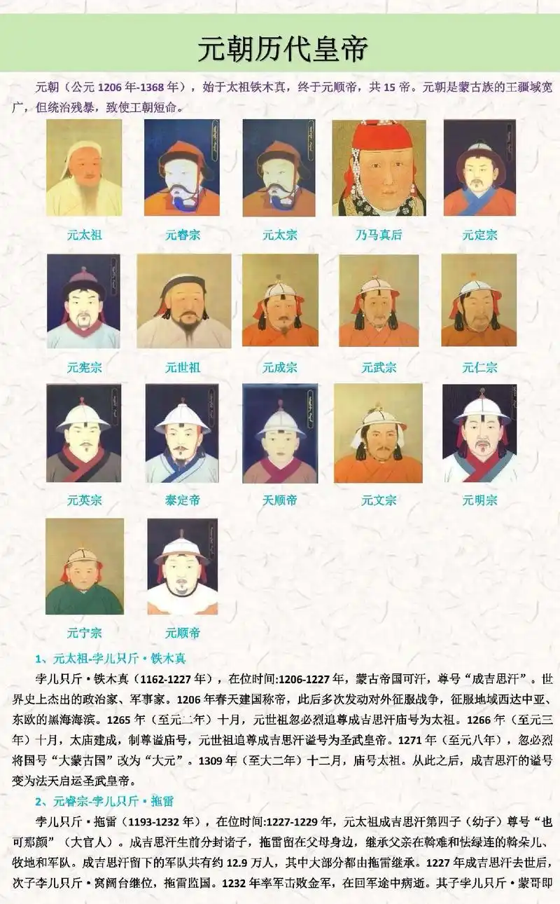 元朝历代皇帝.#元朝历代皇帝#学习历史文化人物 - 抖音