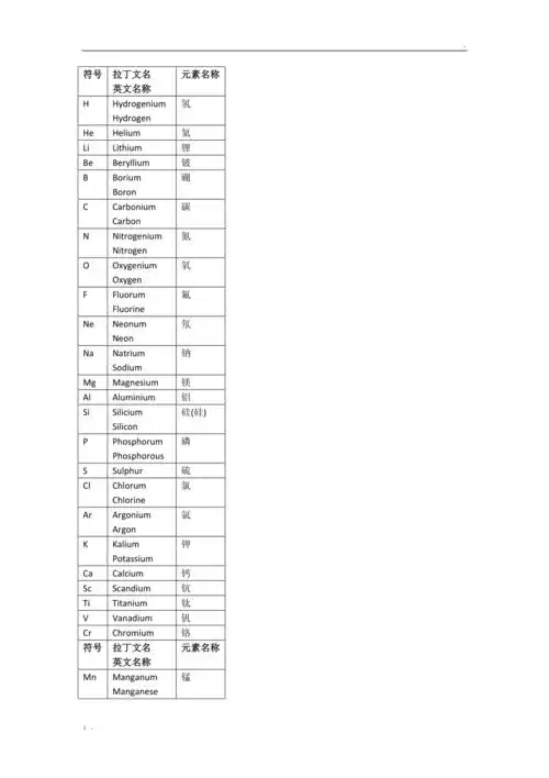 元素符号拉丁文名英文名称