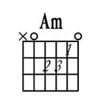 c调am和弦_吉他常用和弦