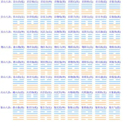 《连山易》简介|八卦的意义 | 小雅专辑