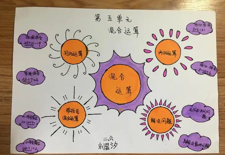 临沂桃园小学二年级 "混合运算"单元知识梳理的思维导图设计展评