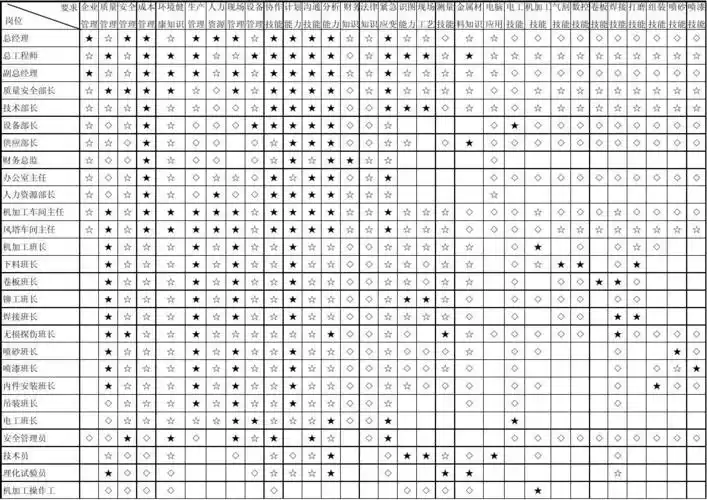 岗位员工技能矩阵图