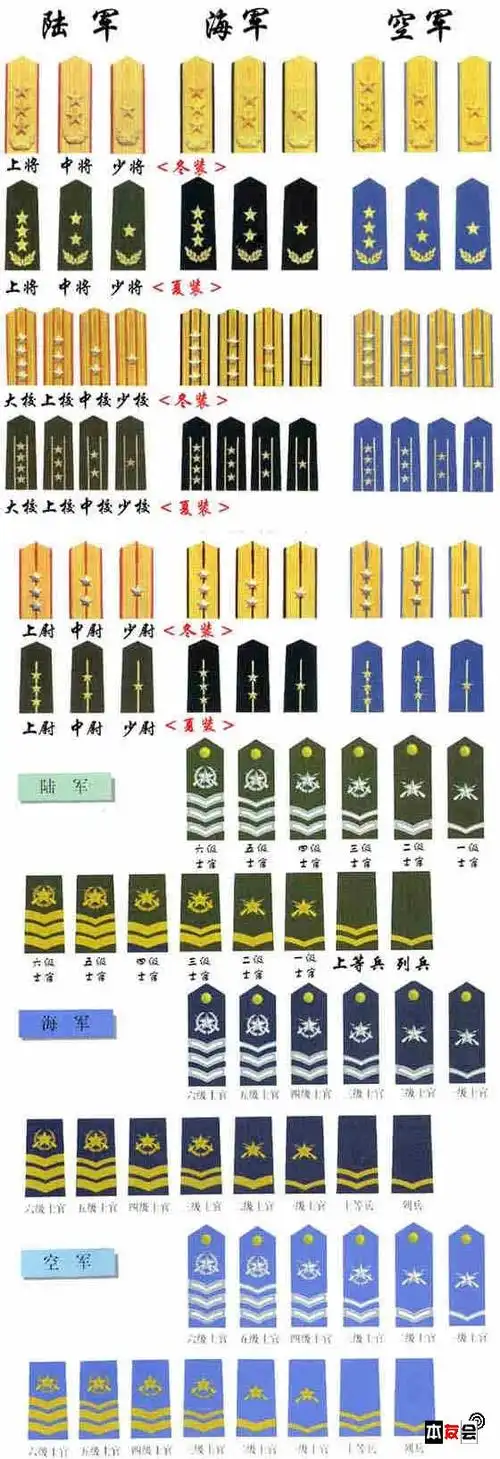 中国军衔图解