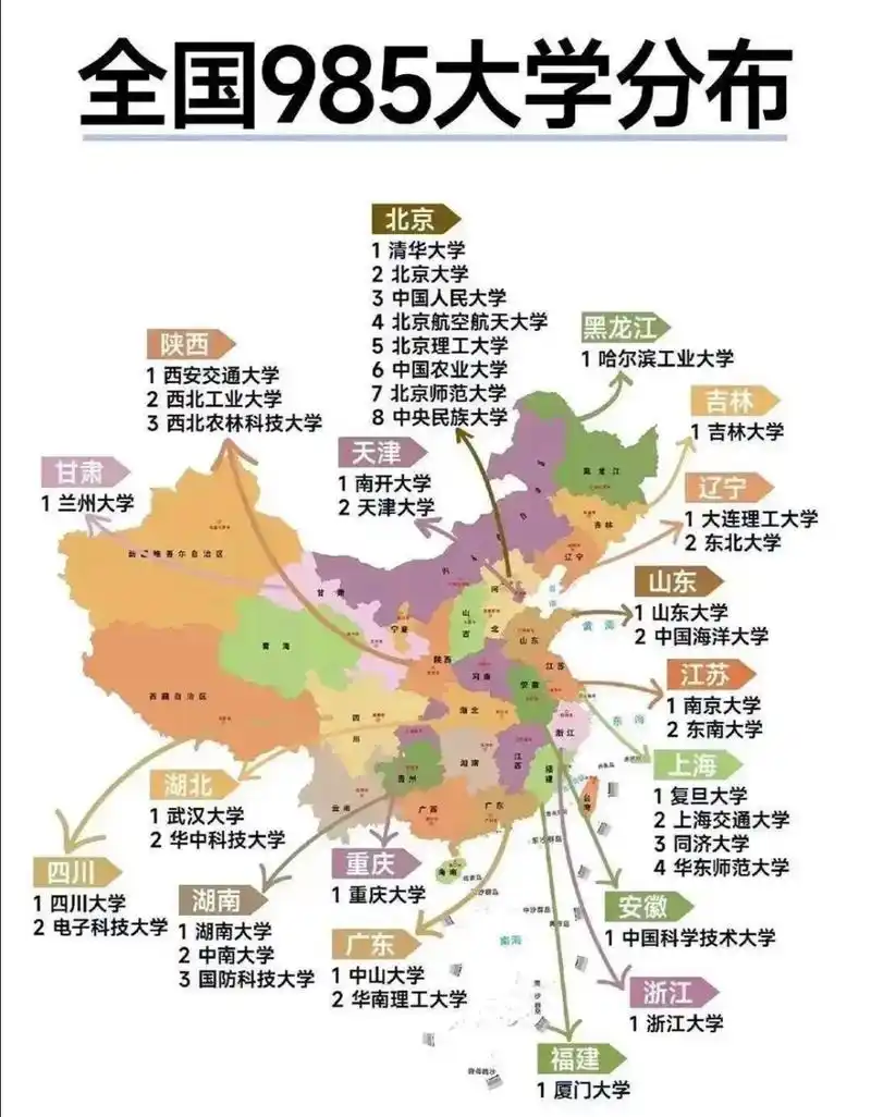 都知道全国的985大学分布在那些省份吗?