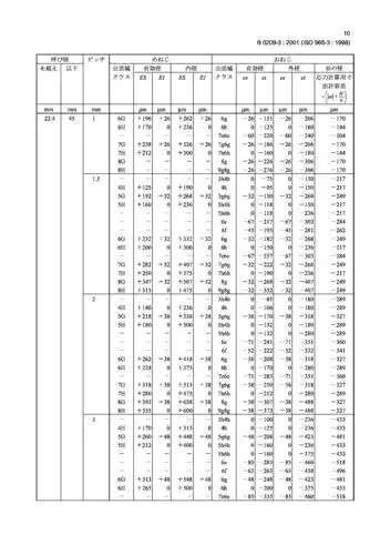 jis b0209-3 螺纹公差 iii