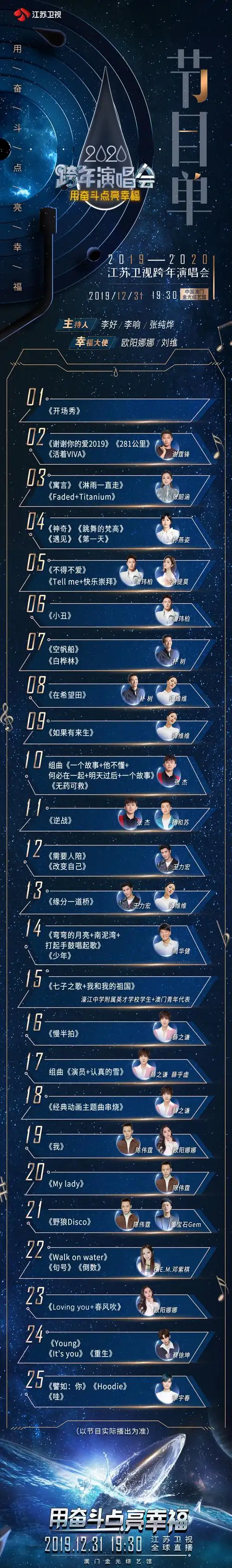 2020 江苏卫视跨年演唱会节目单出炉,请查收!