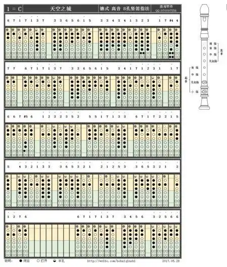 八孔竖笛指法图八孔竖笛指法图解