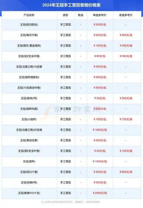 王冠手工雪茄香烟价格表大全王冠香烟2024价格一览表