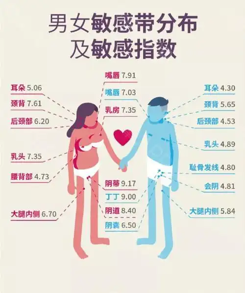 大家可能会担心,私处很敏感,那么做阴唇漂红是否安全呢?