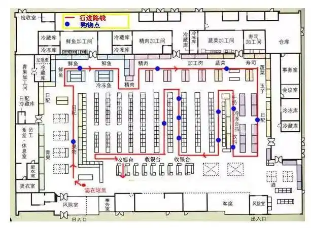 家乐福布局与商品陈列分析