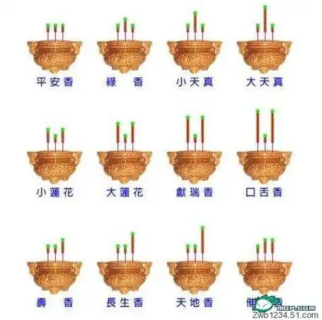 转载香的燃烧程度所表达的不同意思荐