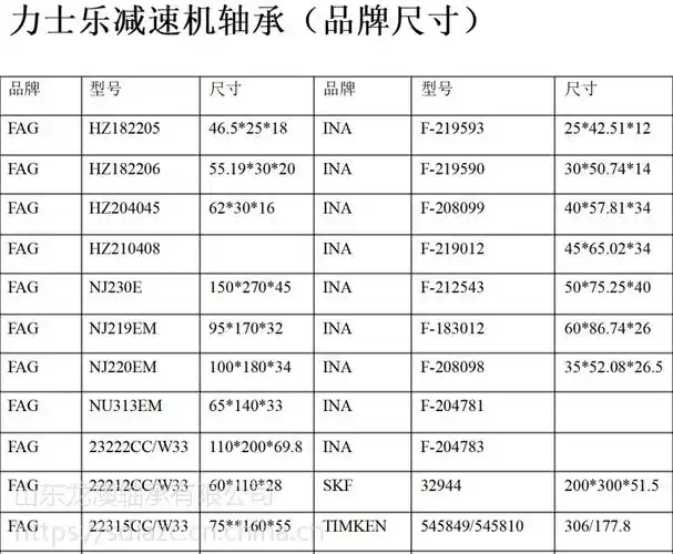 rexroth供应力士乐行走回转减速机单列无外环圆柱滚子轴承rsl183012