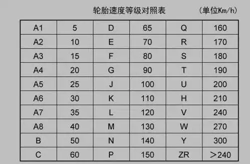 汽车轮胎表面这些数字代表什么意思99司机都不懂