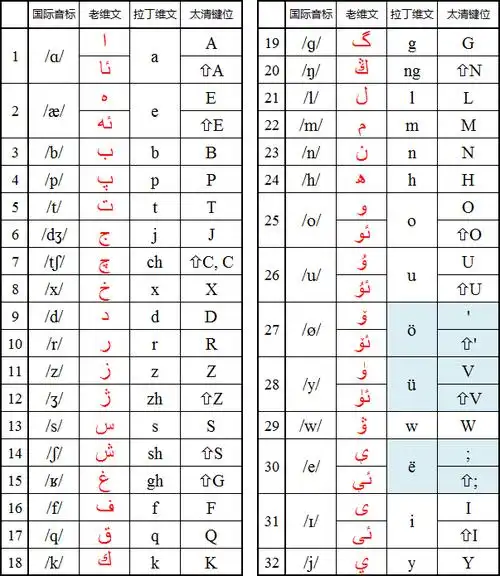 维吾尔文输入法