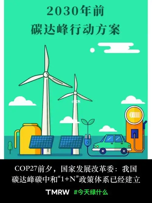 cop27前夕发改委宣布碳达峰碳中和政策体系