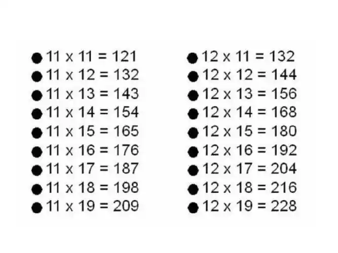 印度人数学头脑千年密技99x99乘法表ppt