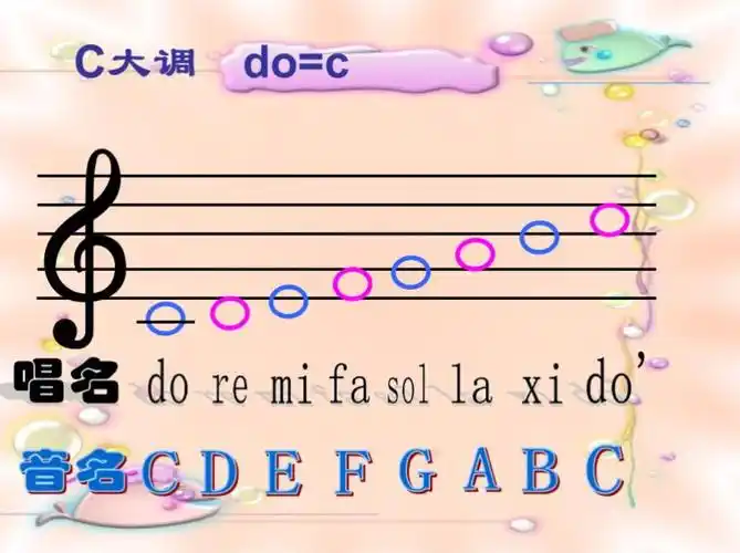 音阶就像楼梯一样,是这样排列的.