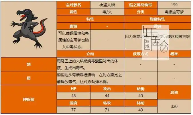 switch宝可梦剑盾铠之孤岛宝可梦图鉴大全夜盗火蜥属性介绍