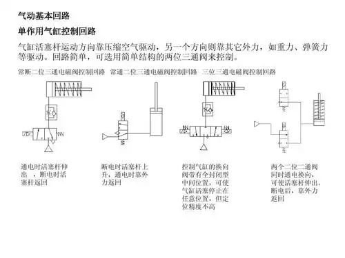 简单气路设计ppt