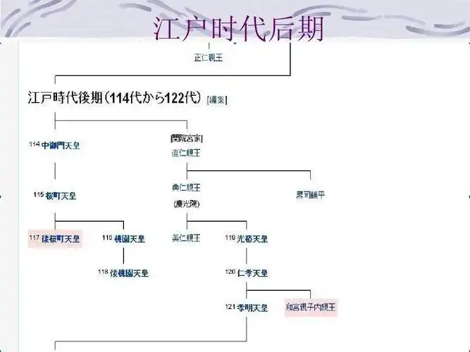 日本天皇世系表ppt