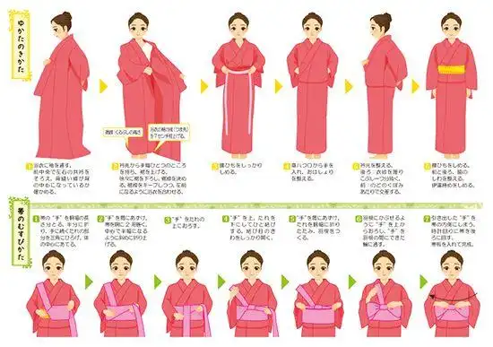 浴衣的正确穿法