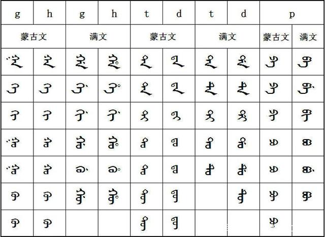 清太祖努尔哈赤