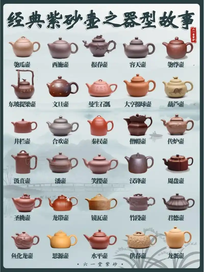 1001篇紫砂笔记丨86篇经典紫砂壶之器型故事 科普一下茶壶的名字故事