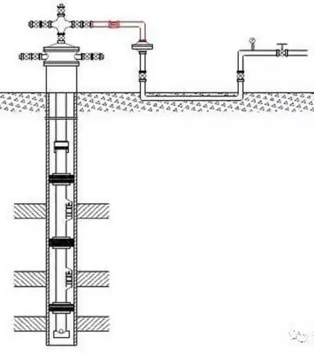 油田开采注水井的作用